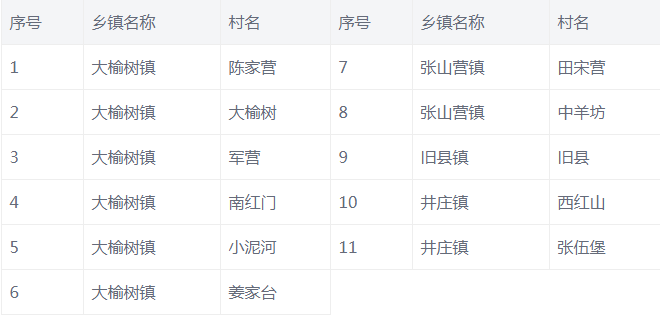 農(nóng)村煤改清潔能源政策紅利 農(nóng)村煤改清潔能源政策紅利