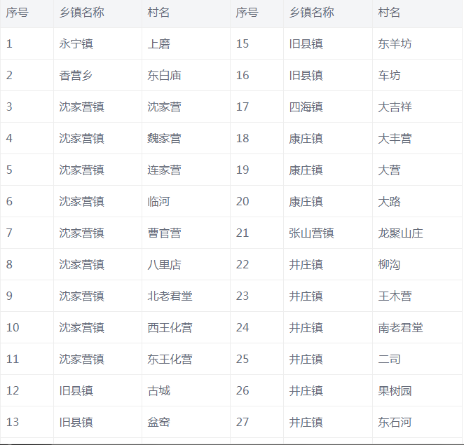 農(nóng)村煤改清潔能源政策紅利 農(nóng)村煤改清潔能源政策紅利