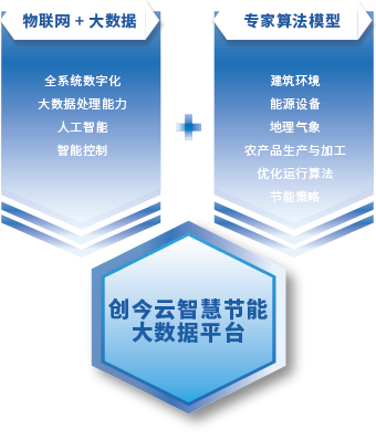 創今云